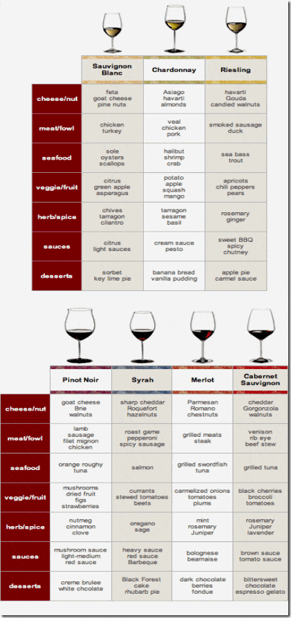 mmw_wine_chart