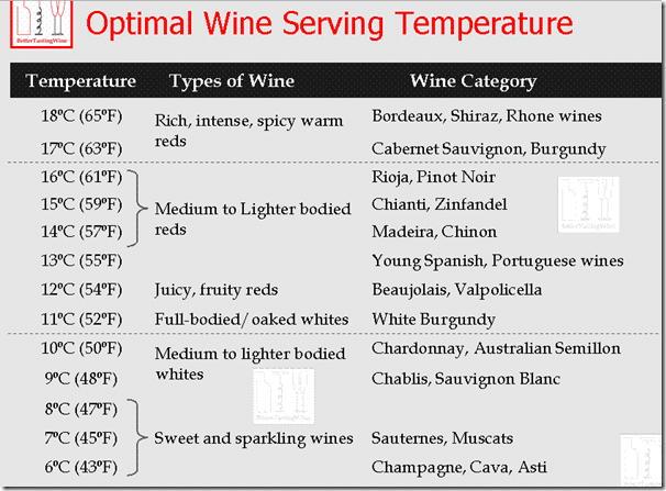 wine-pairing-chart_510ff8a6ca58b