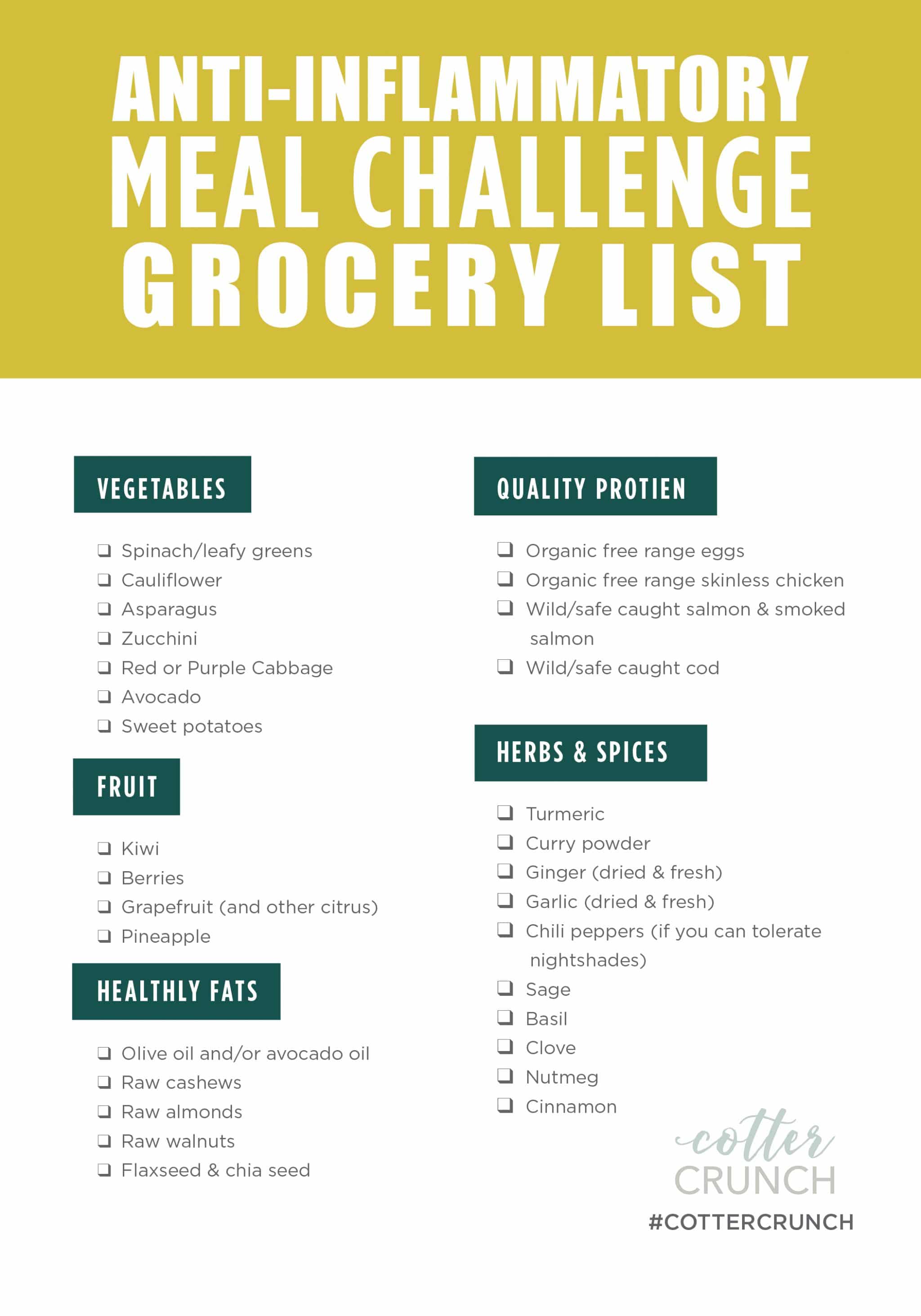 Graphic of grocery list for anti-inflammatory meal challenge.