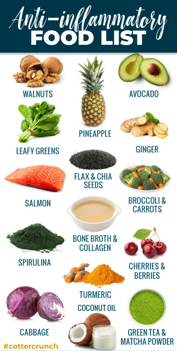 anti-inflammatory food list graphic