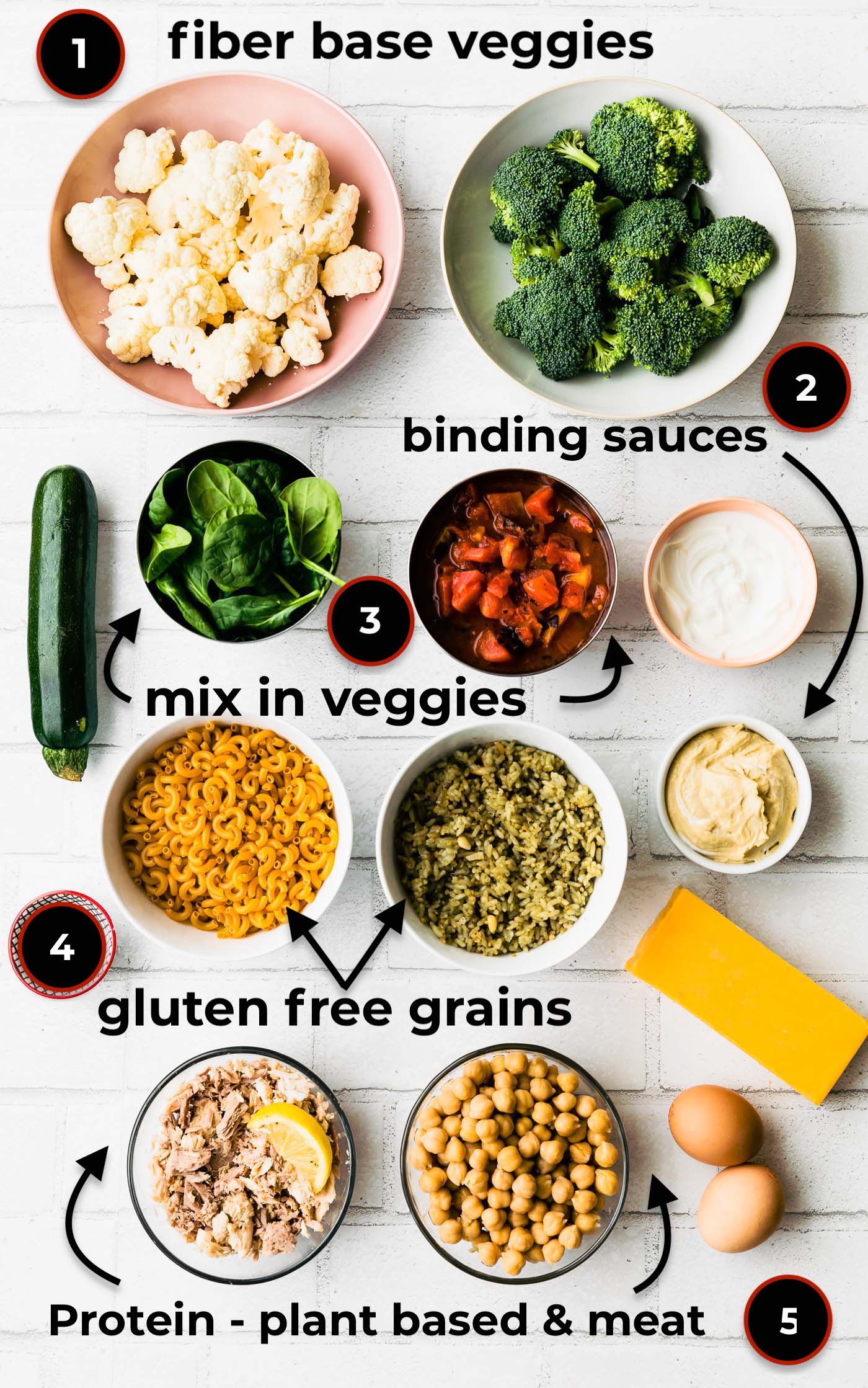 Cheap meal ingredients