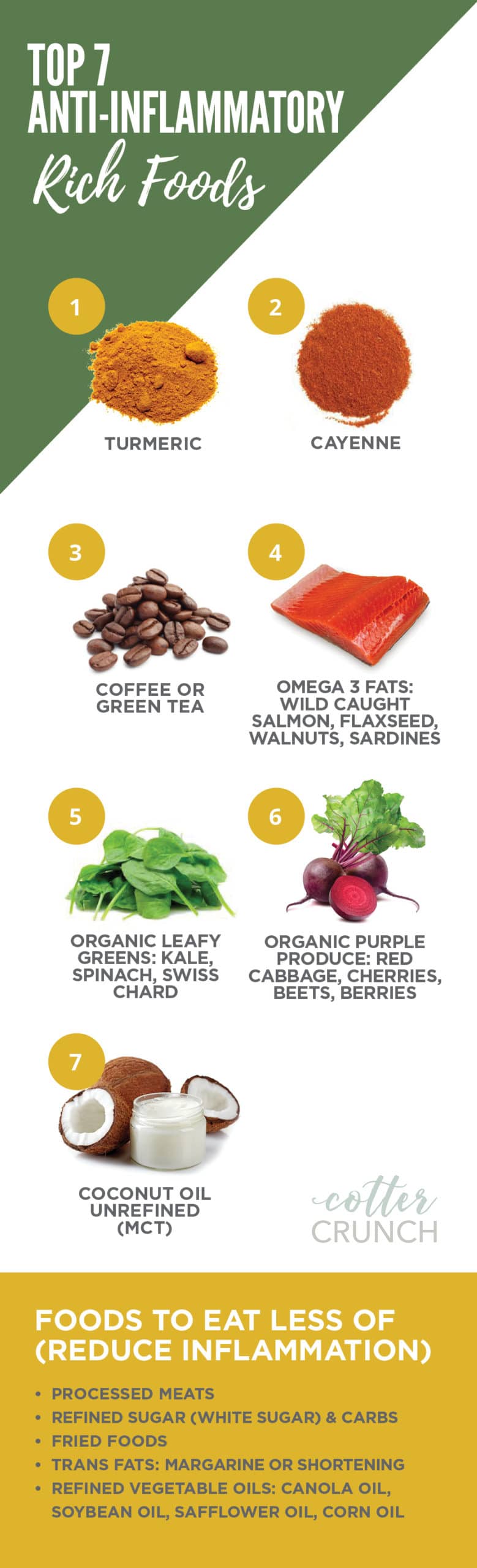 Anti Inflammatory foods graphic with photos and text.