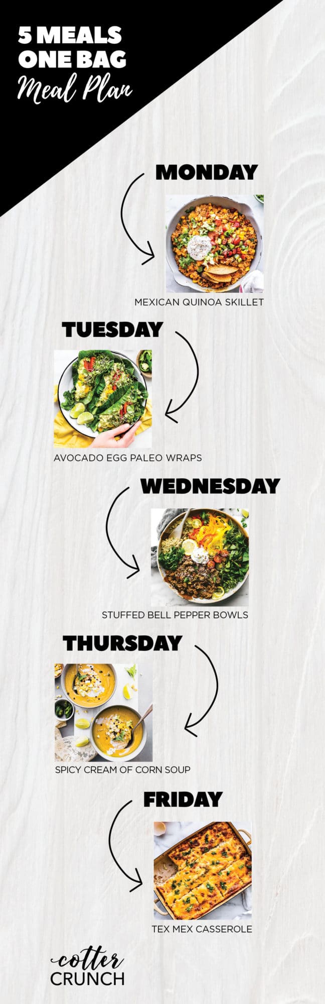 photo collage of 5 dinner meal plans made from one bag of groceries