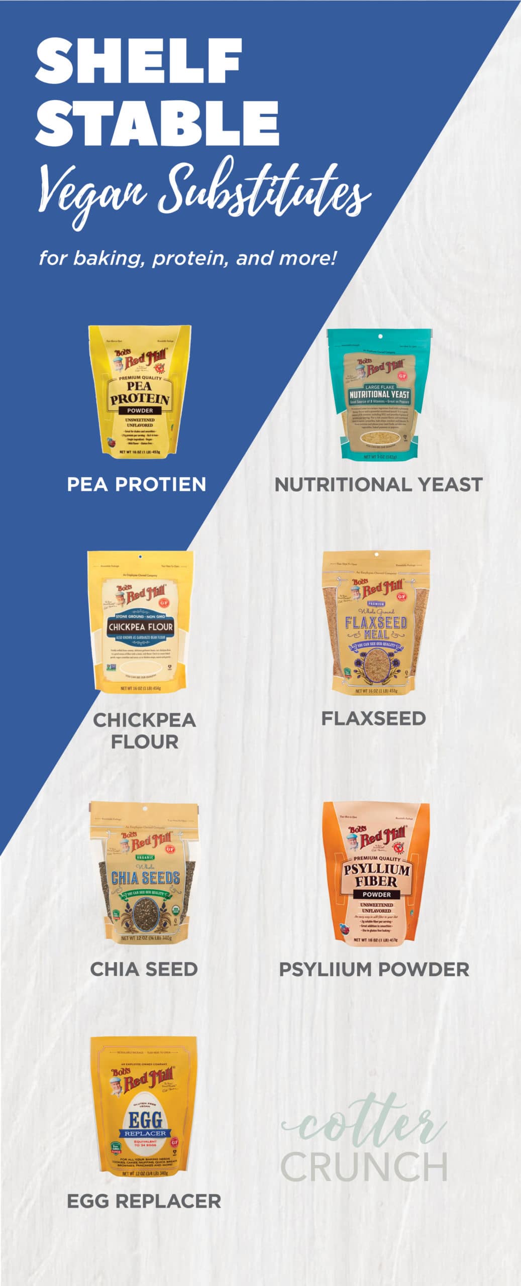 Graphic for shelf stable vegan substitutes for baking and protein