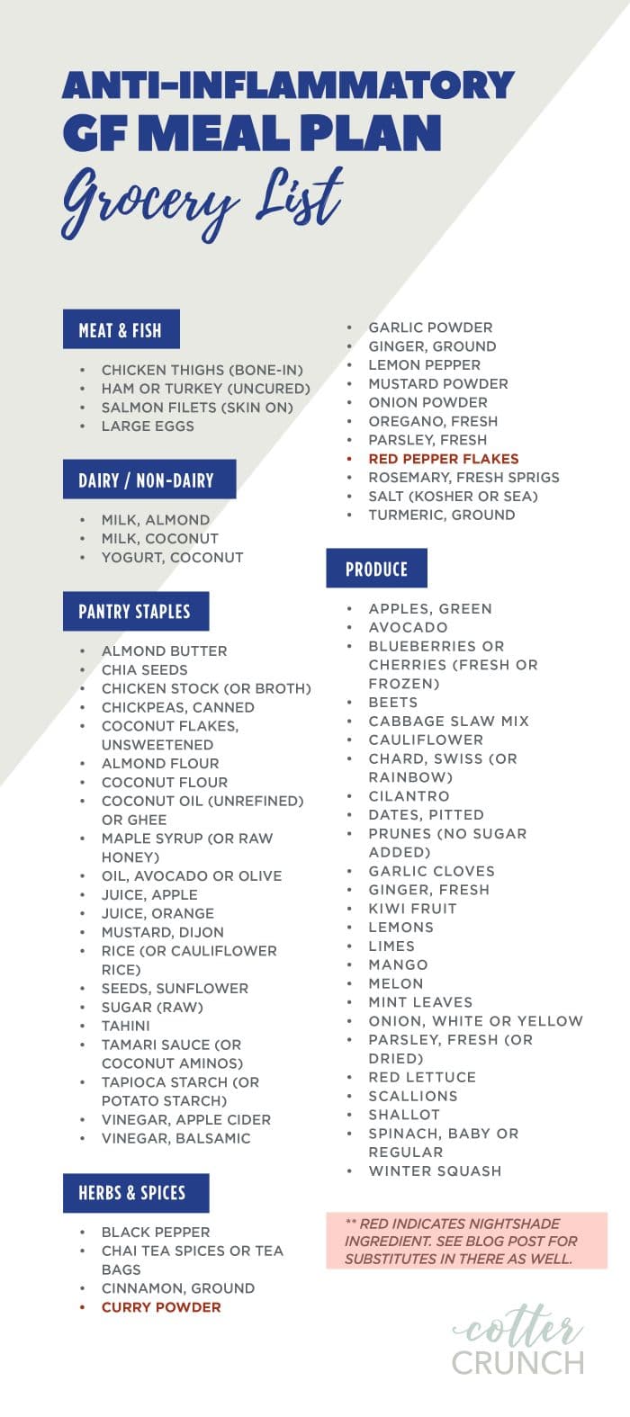 Grocery list for Anti-Inflammatory Gluten Free Meal Plan printable graphic.
