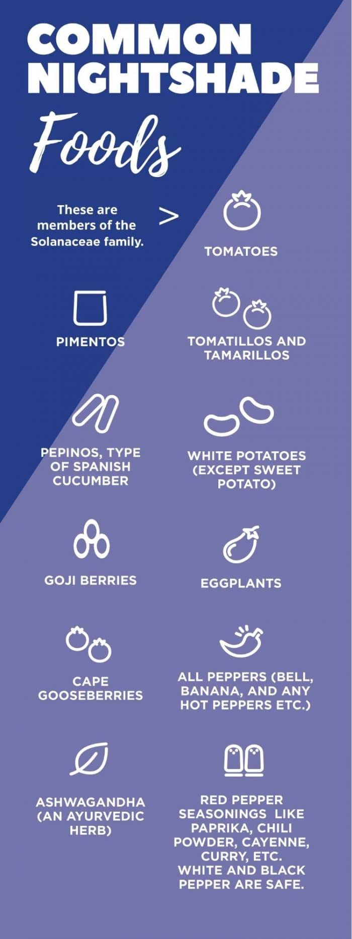 Common Nightshade Foods list as graphic to print.