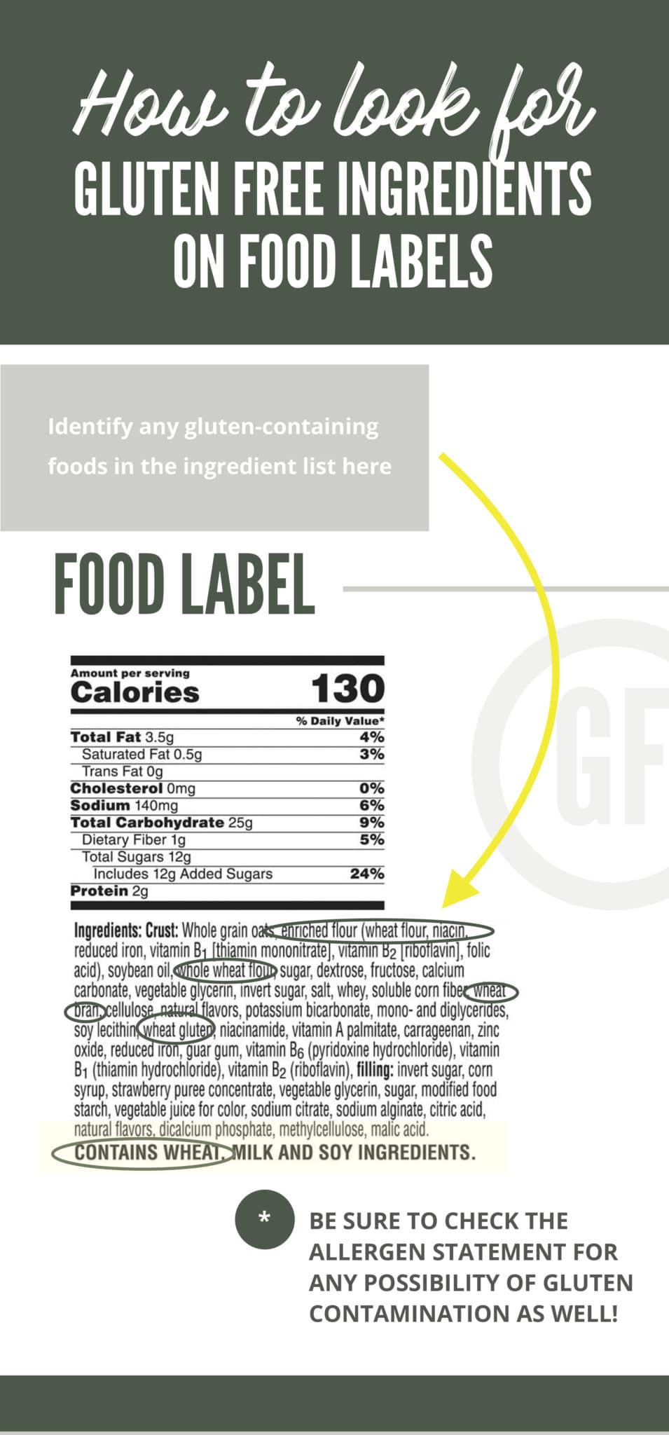 gluten free holiday shopping guide showing how to read ingredient lists for gluten free ingredients.