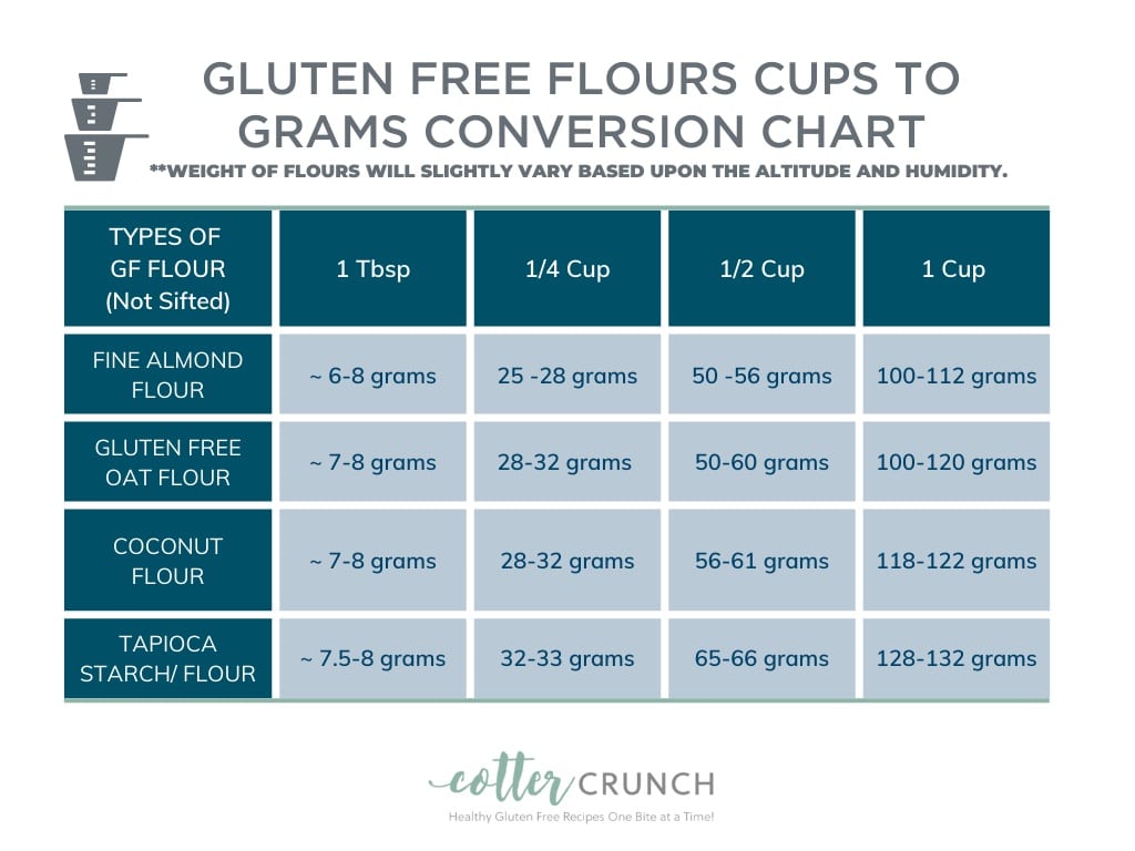grams to cups gluten free flour conversion chart